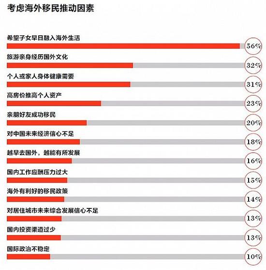 投資移民